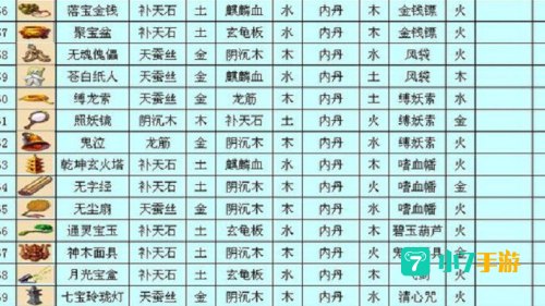 法宝材料摆放